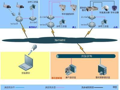 it外包监控安防摄像头系统安装布线技巧汇总！[实用技巧]